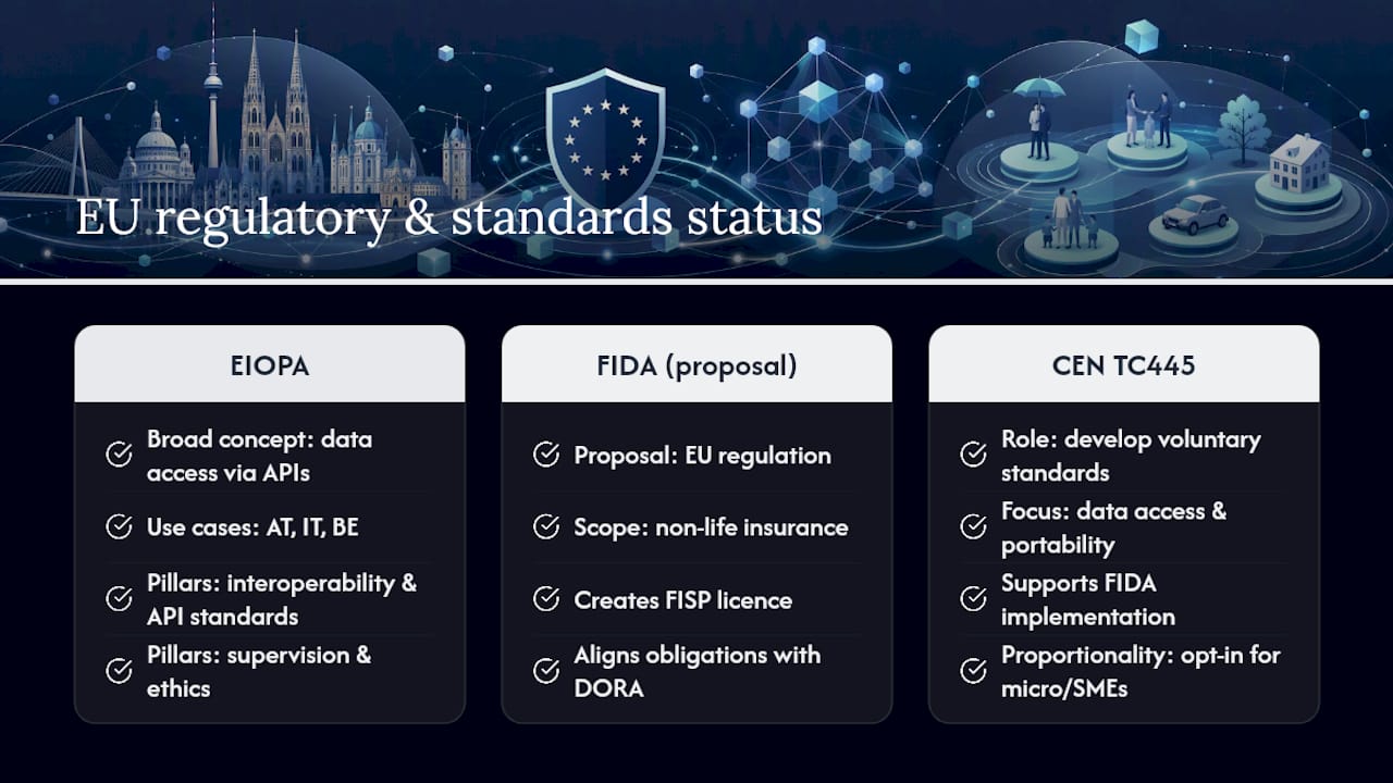 What does the EU regulatory and standards picture look like? — overview diagram